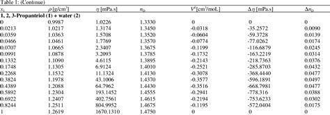 how to read glycol refractometer|propylene glycol refractive index chart.